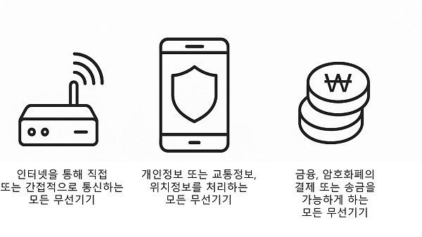 CE RED 사이버보안 적용대상